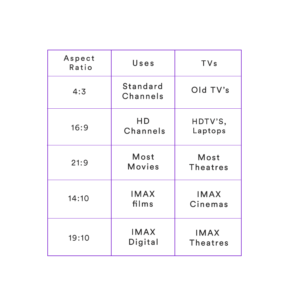 Display Aspect Ratio Chart